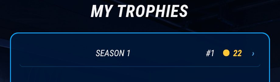 My trophies: a row for every finished season with the final place and the number of gold medals