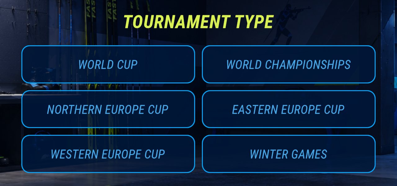 Picking the tournament type: the World Cup, three regional cups, the World Championships and the Winter Games